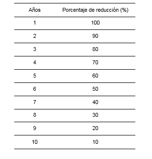 tabla2