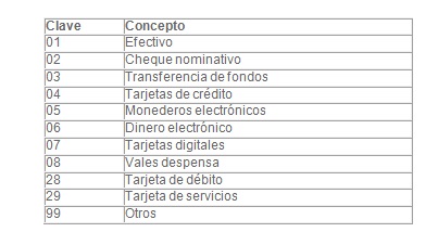 tabla